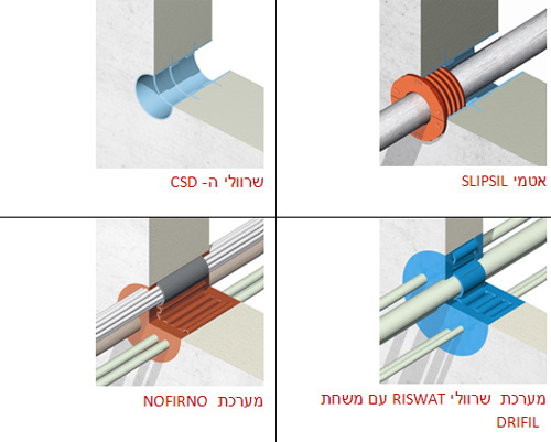 ביצוע חדירת צנרת/ כבלים בשלב הבניה