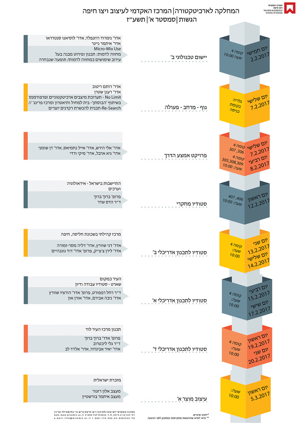 הגשות ודיונים המחלקה לארכיטקטורה במרכז האקדמי לעיצוב ויצו חיפה