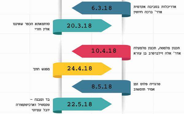 לוח ההרצאות הבאות בימי שלישי באולם 104 במרכז האקדמי לעיצוב - ויצו חיפ