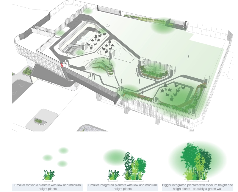 YG Interior Atrium green concept. By UNSTUDIO