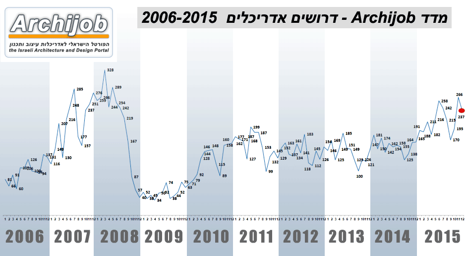 ��� ���� ������ ������ �������� ���� 2006 -  2015