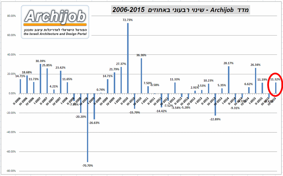 ����� ������ ������� ��������: ��� ����� 2006 - 2015 