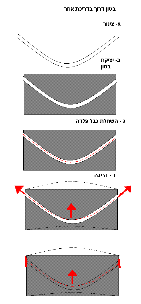  ����� ��� post-tensioned - ������� ����� <img border=0 src=smiles/47.gif> 