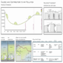Air pollution research