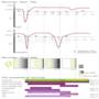 Programme inversion – site research